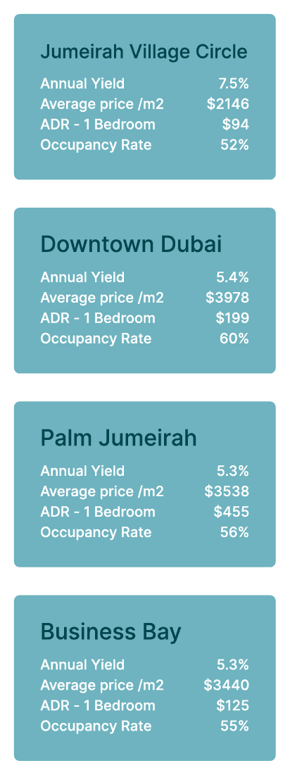 best-rental-yields-in-dubai-your-guide-guestready